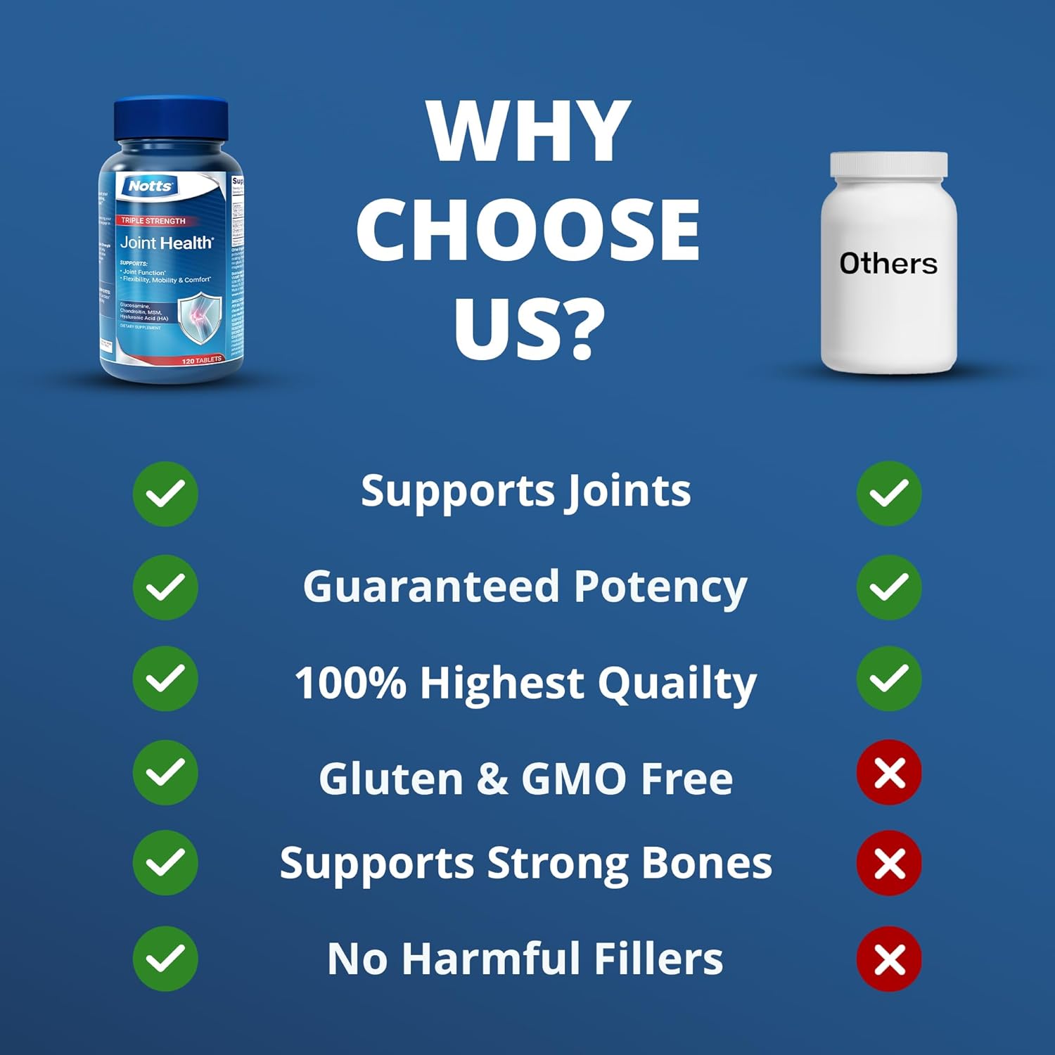 NOTTS Joint Health Triple Strength 120 tablets